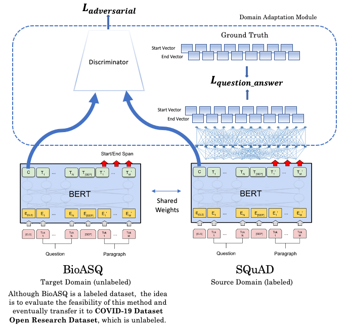 domain adaptation machine learning