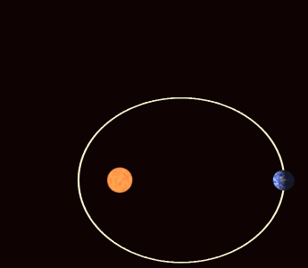 Image result for general relativity mercury rotation around on sun gif