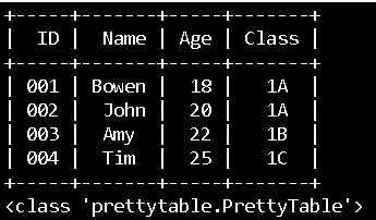 [Python] Pretty Table. Pretty Table ，美麗的表，簡單直觀的模組名稱XD | by 柏朗棕 Mr.Brown ...
