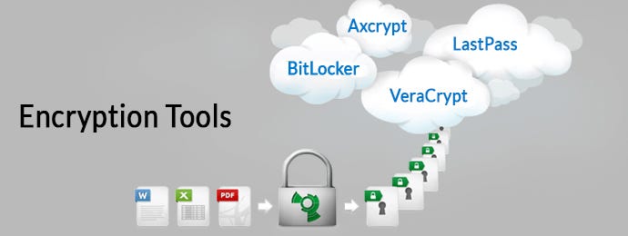 Top Encryption Tools That Ensure Software Security | by Avyaan- We ...
