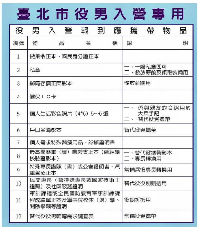 不得不面對的那四個月兵役 相信許多男生在畢業後緊接著的焦慮不是來自工作 而是服兵役 即將進入國軍這個陌生的 By David Liu Medium