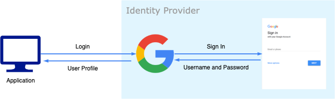 Apigee-API-Engineer시험패스 가능 덤프문제