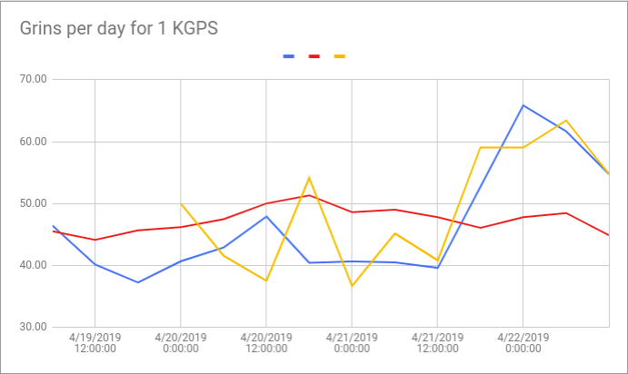 Grin Mining Pool Profitability Depending On The Price Of The By Catheryne Nicholson Blockcypher Blog