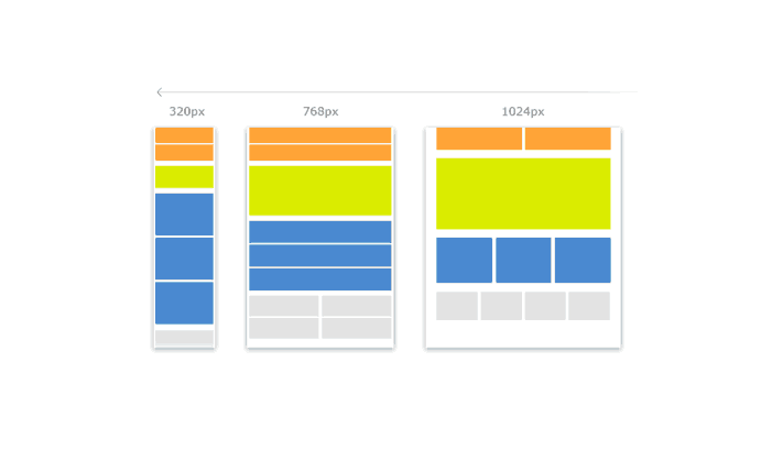 An alternative to media queries in responsive design | by Justinmind ...