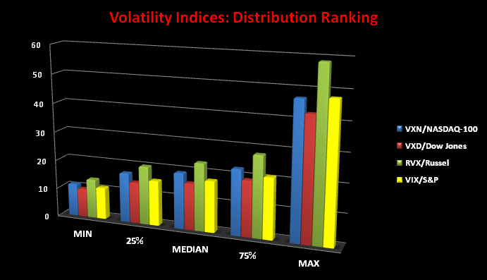 vxn volatility index