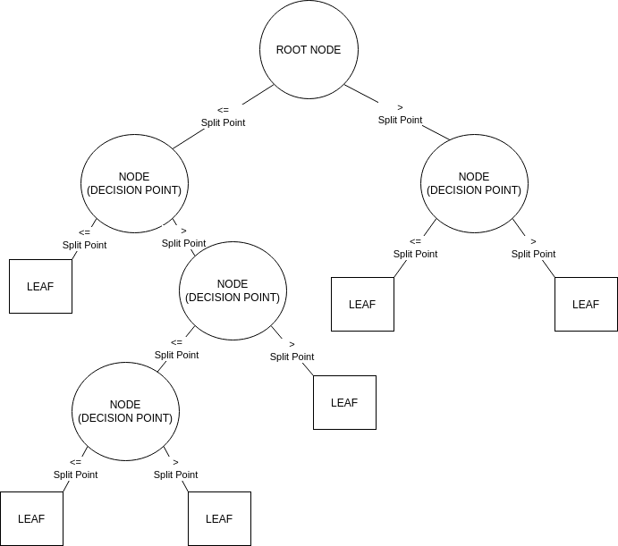 Decision Tree Classifier in Python | by Kenneth T. Barrett | Medium