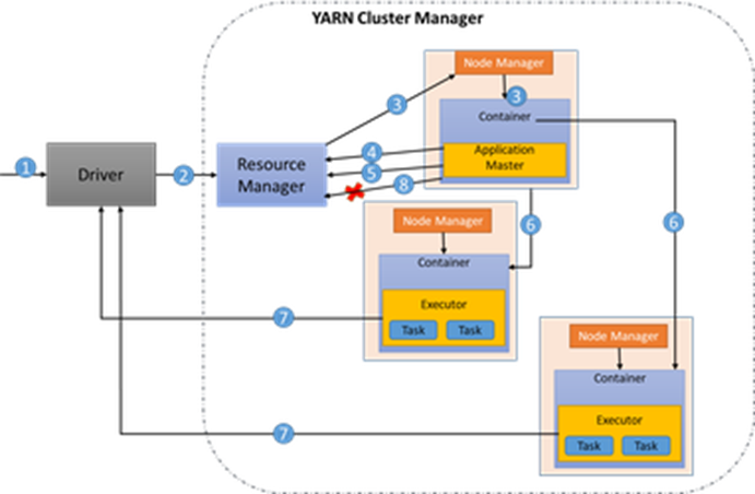 Spark Cluster Execution Architecture | by Sourav Banerjee | Medium