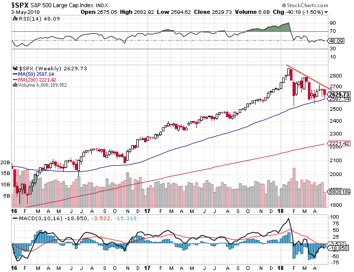 TECHNICAL ANALYSIS IN MULTIPLE TIME FRAMES visual data 7