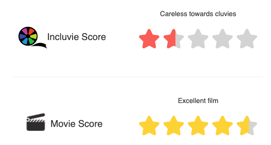 Incluvie Score: 1.5/5 (Careless towards cluvies) Movie Score: 4.5/5 (Excellent film)