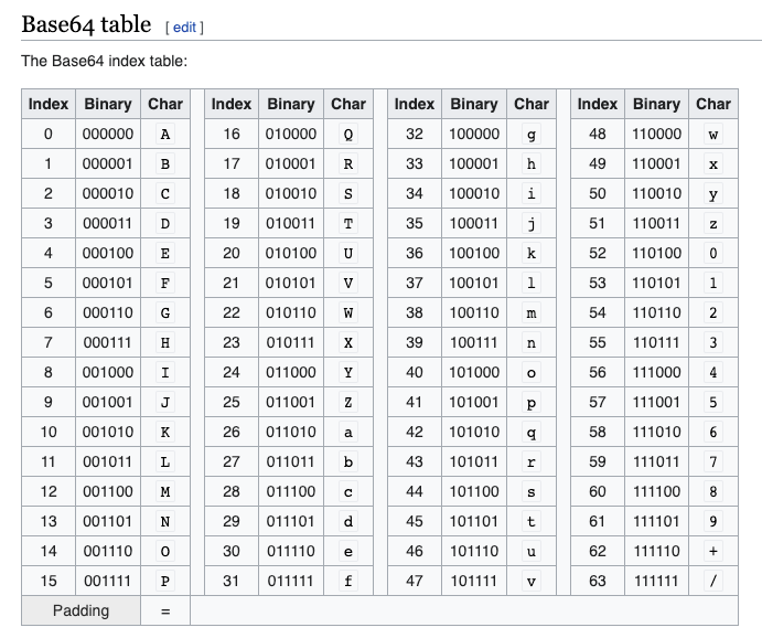 Flutter convert photo to BASE64 string before sending. by Grassroot