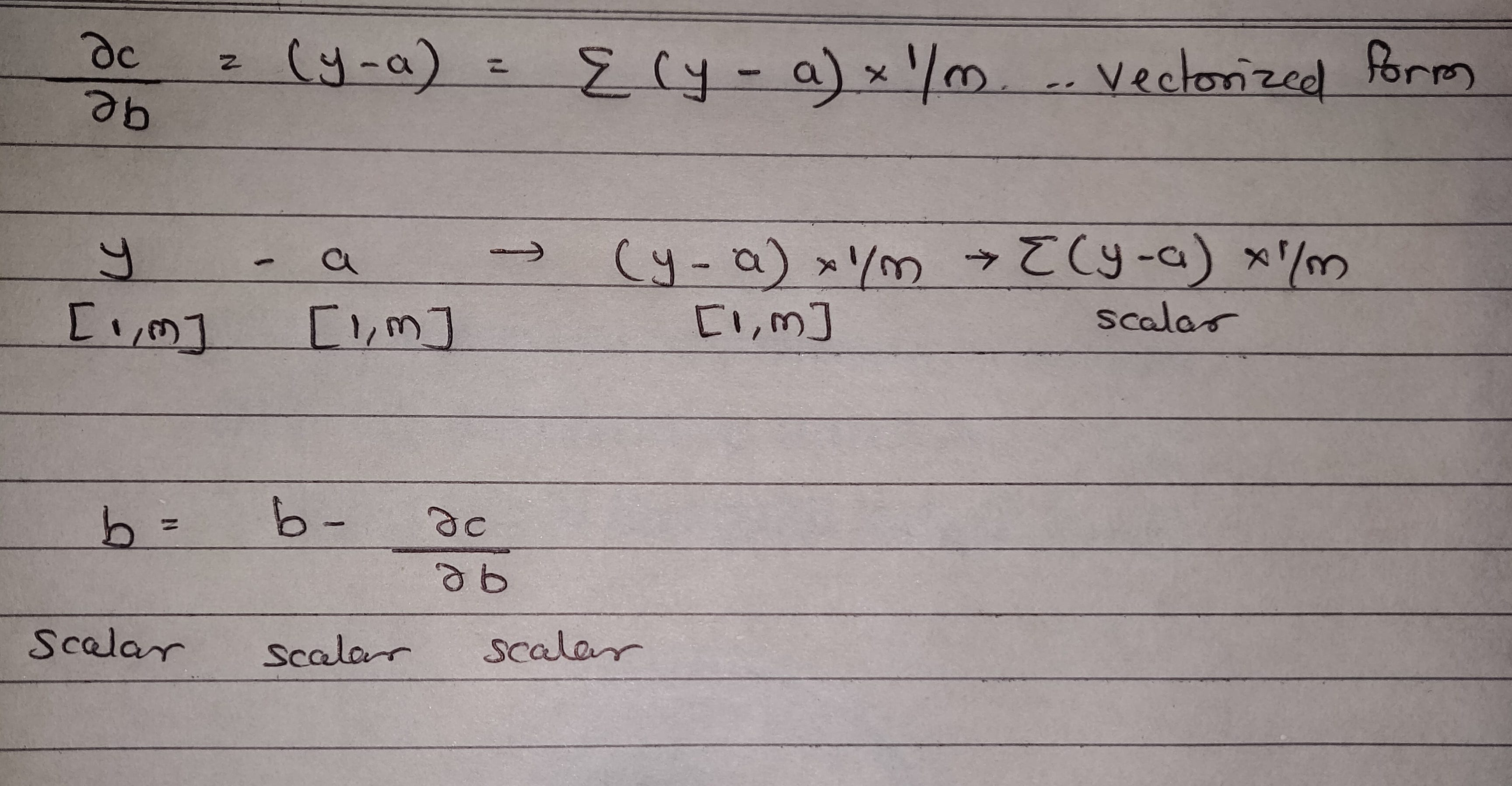 Mathematics Behind The Artificial Neural Networks: Part 1