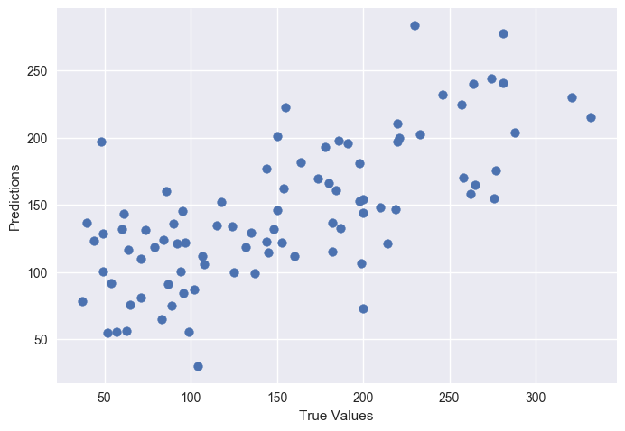 Modeling in Python. I’ve been working on learning the… | by Mark ...