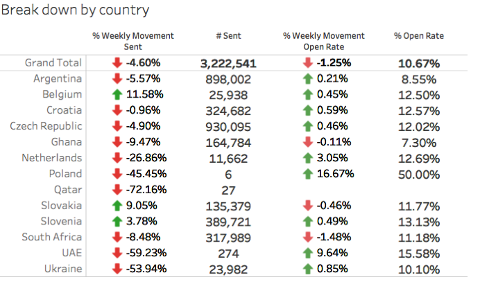 Move X Axis Labels To Bottom Of Chart