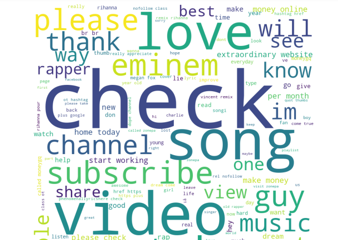 Develop Text into WordCloud in Python