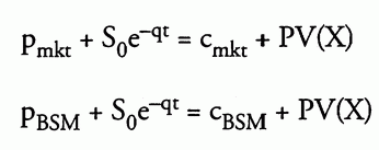 Option Skew — Part 1: Put-Call Parity and Volatility Smiles | by Roi ...
