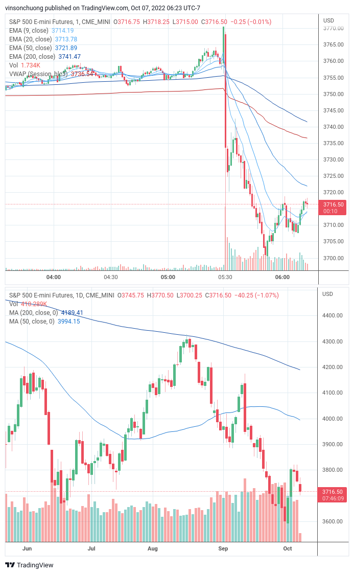 trading-journal-for-10-7-finding-income-medium
