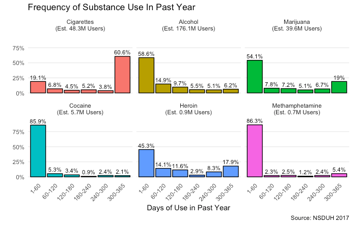 crack addiction statistics