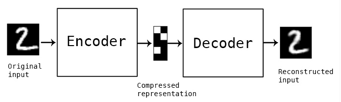 Anomaly Detection in Images — AUTOENCODERS | by Subham Sarkar ... image.