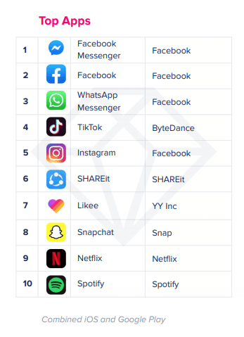 How Much Does It Cost To Develop An Mobile App Like TikTok ...