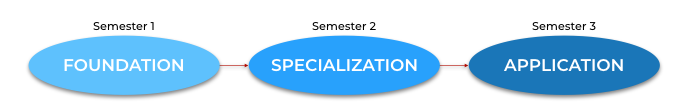 Workshops in design innovation course