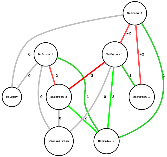 Architecture as a Graph. A Computational Approach | by Stanislas ...