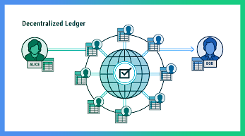 Decentralized Vs Centralized Systems | by Vansha Mahajan | NHCT - NanoHealthCare Token | Medium