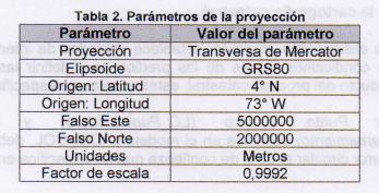 Modelo De Distorsion Posicional Para La Proyeccion Transversa De Mercator Ctm 12 Basado En Big Data By Glocation Medium