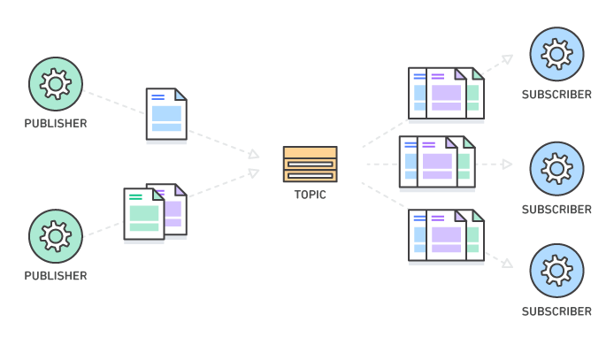 What Is A Pub Sub System Visit Systemdesign us For System Design 