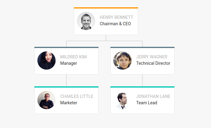 Org Chart Js Library