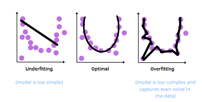 A Comprehensive Guide of Regularization Techniques in Deep Learning ...