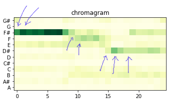 Audio signal feature extraction and clustering | by Aakash Mallik ...