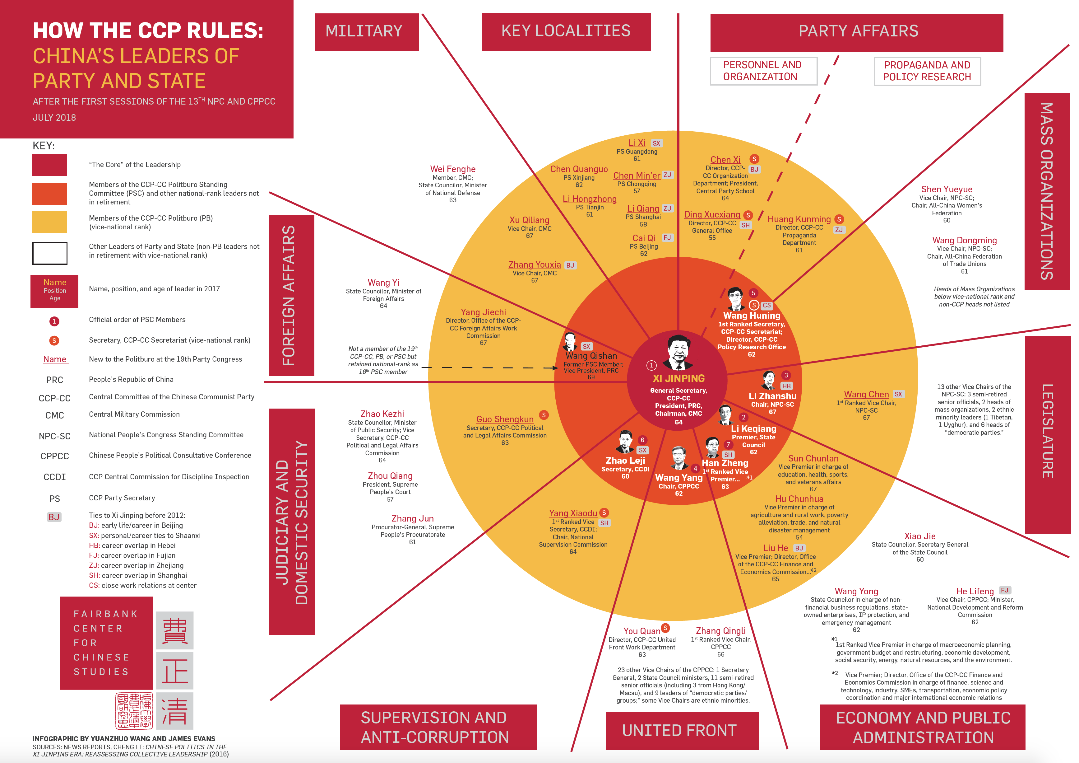 Naval Audit Service Organization Chart