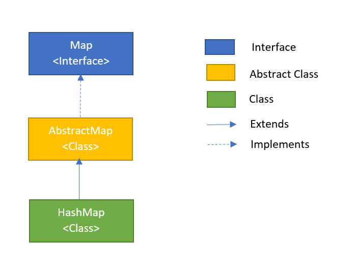 Problem Solving With Hashmaps Hey Guys Today We Are Going To Dive Problem Solving With Hashmaps Hey Guys Today We Are Going To Dive