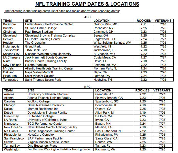 NFL Training Camp Dates Released. We are only 1 Month away until the