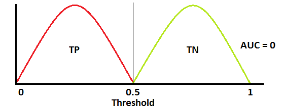 Image for post