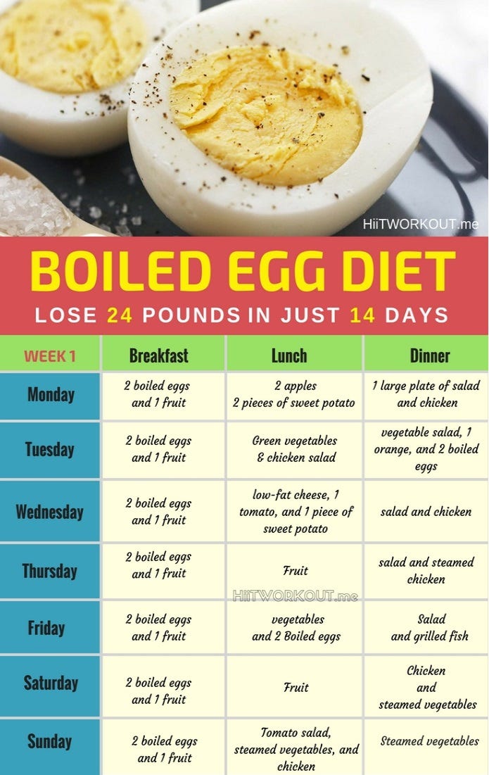 Egg Diet For Weight Loss Tips
