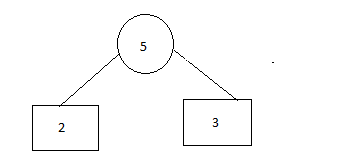 Optimal Merge Pattern. Optimal merge pattern is a pattern that… | by ...