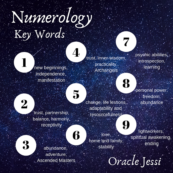 Numerology Là Gì? Khám Phá Ý Nghĩa Và Ứng Dụng Của Thần Số Học