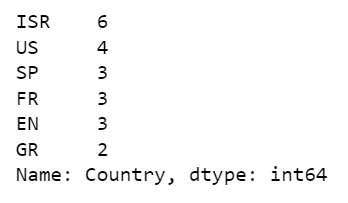 Data Analysis and Visulaizations in Python; Data Understanding using ...