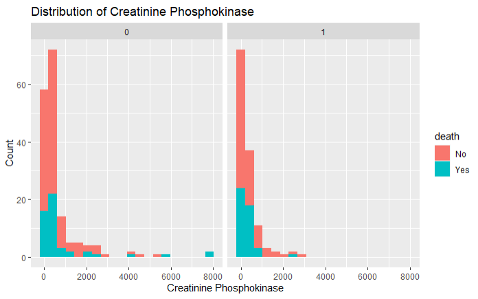 Exploratory Data Analysis in R: Data Summarising, Visualization, and ...