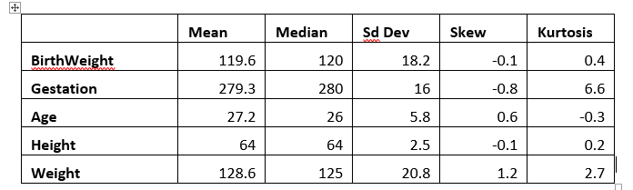 Kurtosis Skew Function In Pandas By Atanu Dan Medium