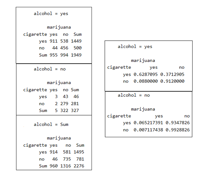 Modelling Counts. How to model survey responses (count)… | by Srikannan ...