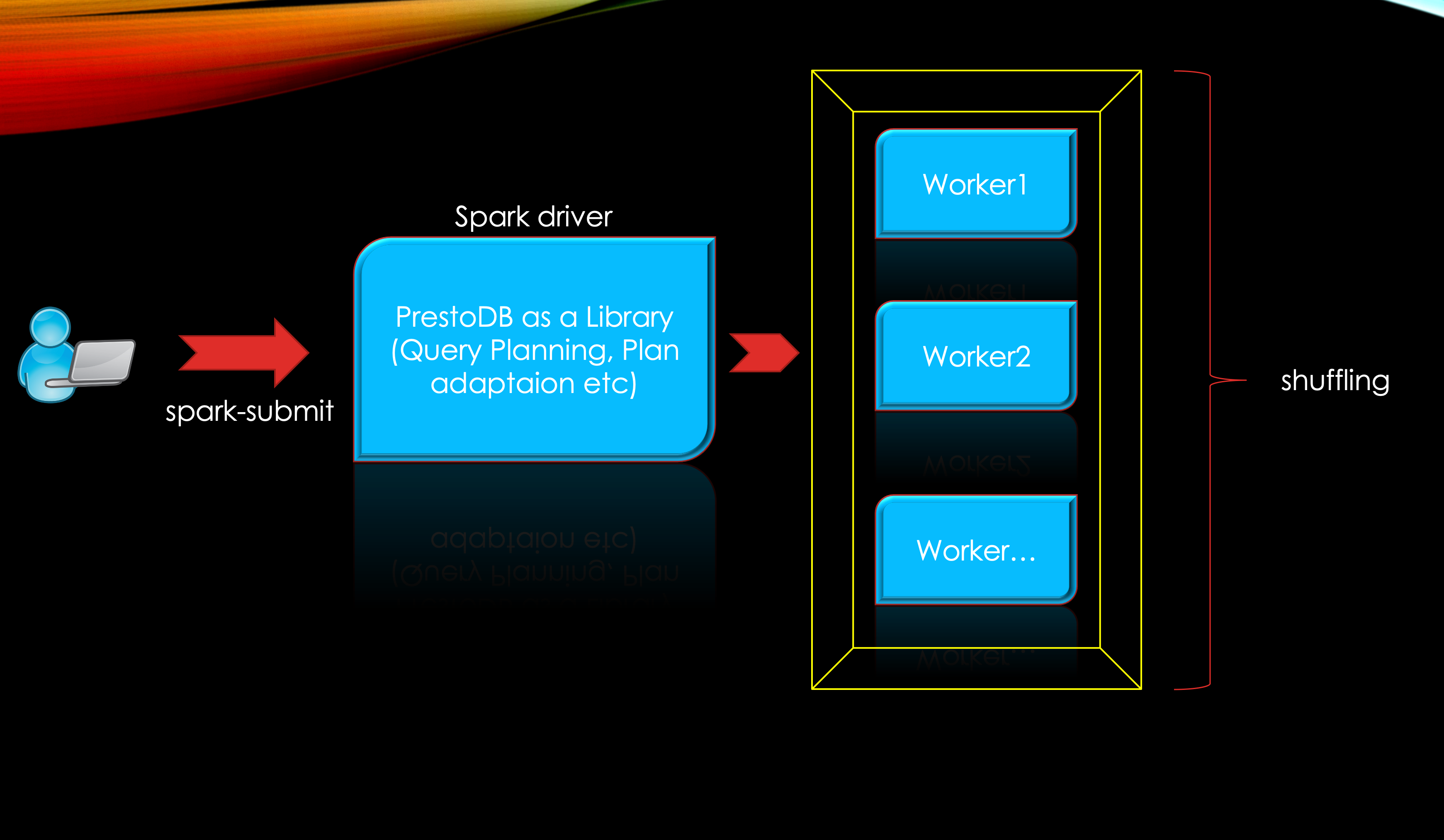 The Ultimate Duo in Distributed Computing — PrestoDB running on Spark