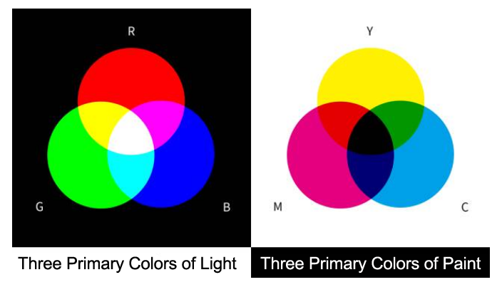 Interesting Processing Programming Guidance for Designer — Color ...