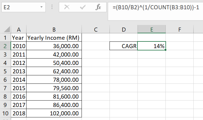 Python vs Excel — Compound Annual Growth Rate (CAGR) | by Wilson Wong |  Towards Data Science