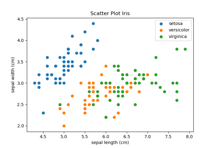 Matplotlib: Tutorial for Python's Powerful Data Visualization Tool | by  Maurizio Sluijmers | Towards Data Science