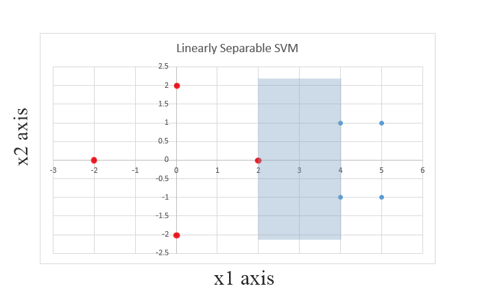 Support Vector Machine (SVM). [1] Introduction and Methodology | by ...