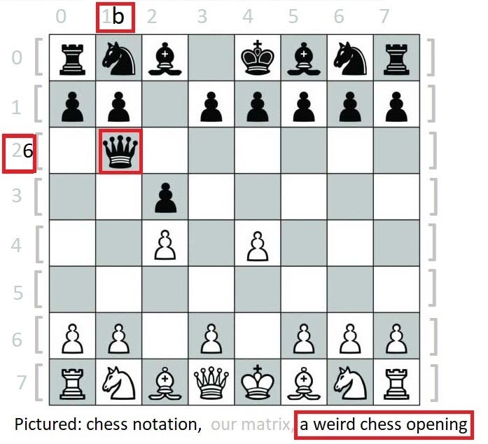 n Queens. “Oh, this’ll be fun. I like chess!” | by Ryan Morrow | Medium