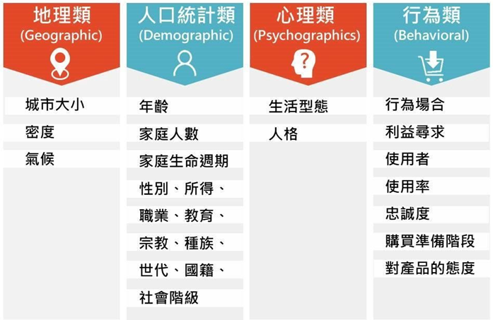 市場區隔的變數 地理區隔 在行銷研究中 能夠區隔市場的變數 尺規 很多 然而事實上 到目前為止 還沒有一種 By 行銷資料科學