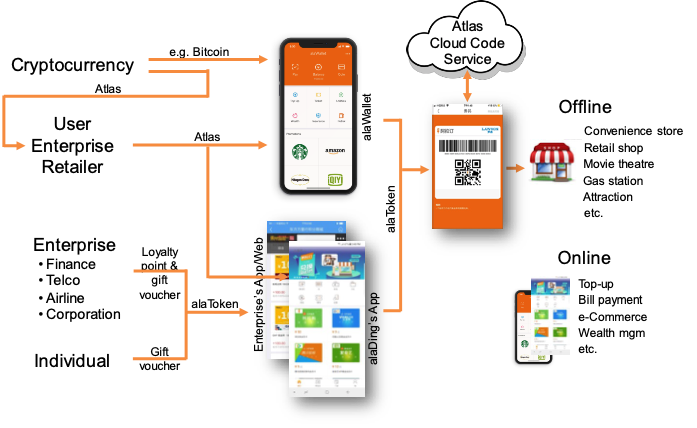 loyalty points blockchain